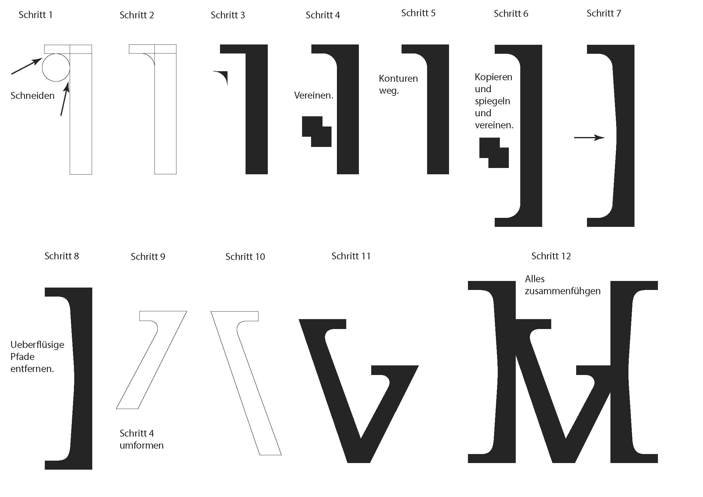 eigeneschriftvorgang